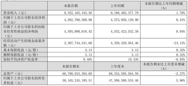 2024年业绩增速大幅回退泸州老窖未能“重回前三”(图8)