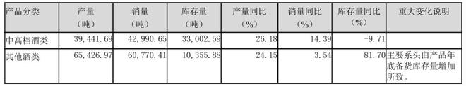 2024年业绩增速大幅回退泸州老窖未能“重回前三”(图13)