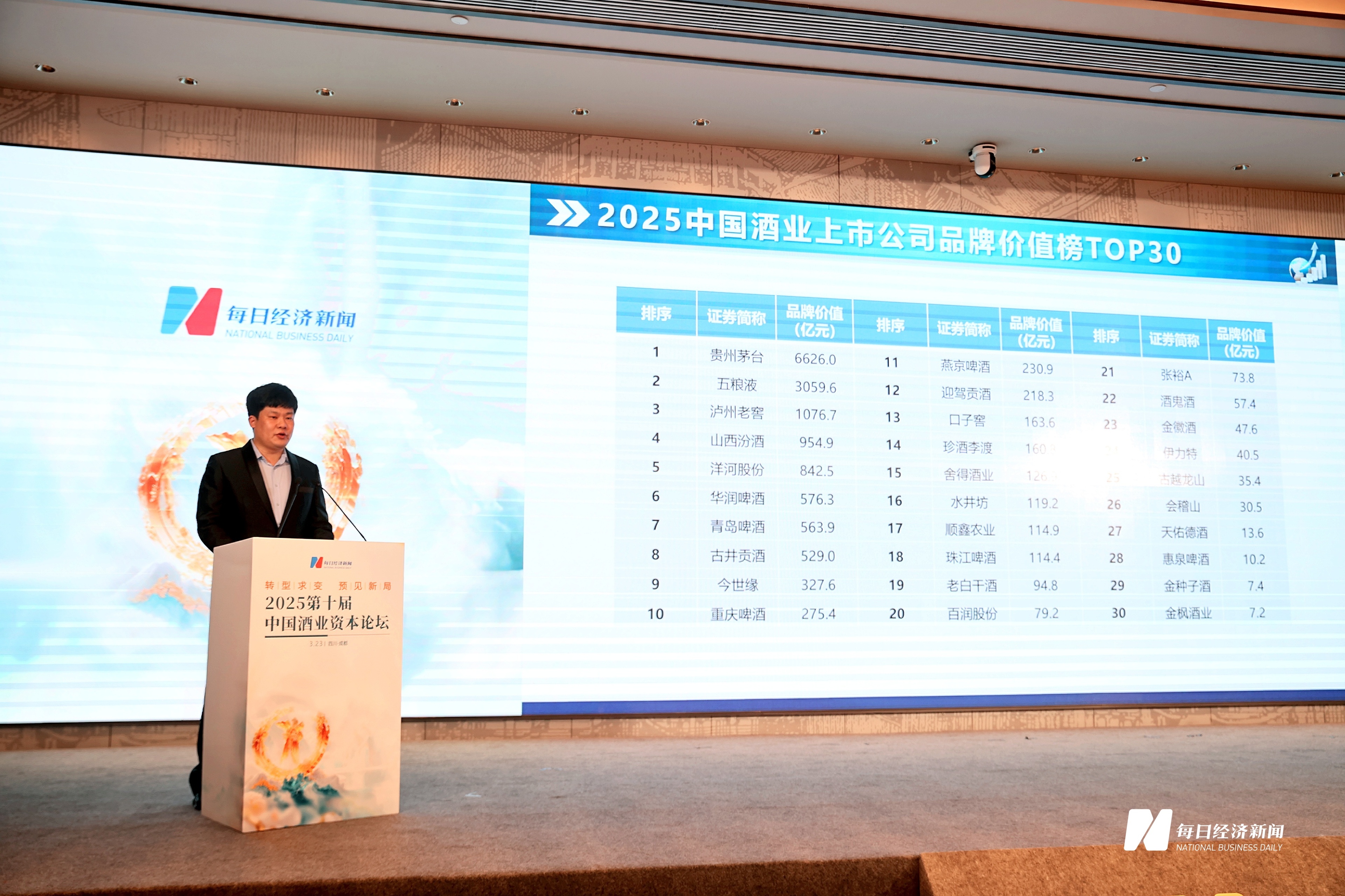 破解产业转型的创新密码2025第十届中国酒业资本论坛举行(图2)