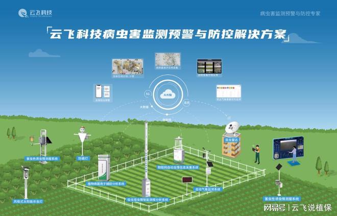 怎样通过农业四情监测设备优化农田管理？(图1)