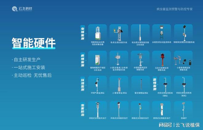 怎样通过农业四情监测设备优化农田管理？(图2)