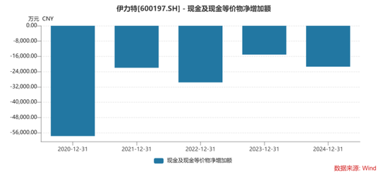 伊力特：高档酒“以价补量”难掩增长乏力2024年业绩双降(图1)