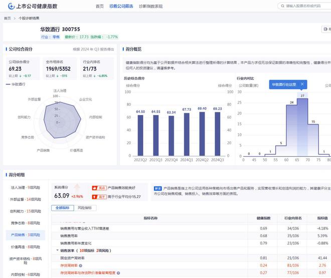 酒流通巨头华致酒行2024利润暴跌八成！四季度亏损从巅峰到谷底只用四年？(图3)
