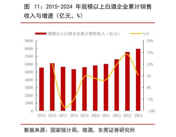 观酒 白酒产量持续下滑中小酒企“存量厮杀”加剧(图2)