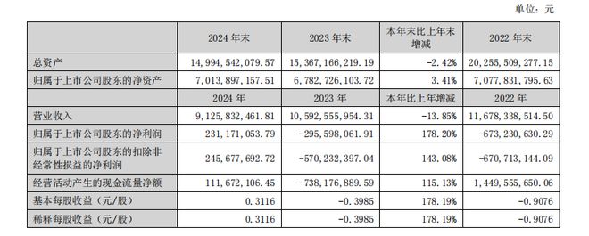 牛栏山2024年营收7041亿传统二锅头系列产品同比增长37%(图1)