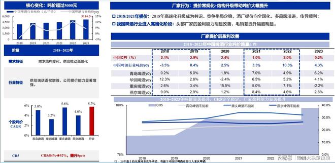 四川大决策投顾：啤酒行业经营业绩稳健具备较强防御价值(图5)