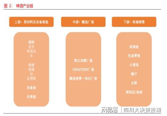 四川大决策投顾：啤酒行业经营业绩稳健具备较强防御价值(图1)