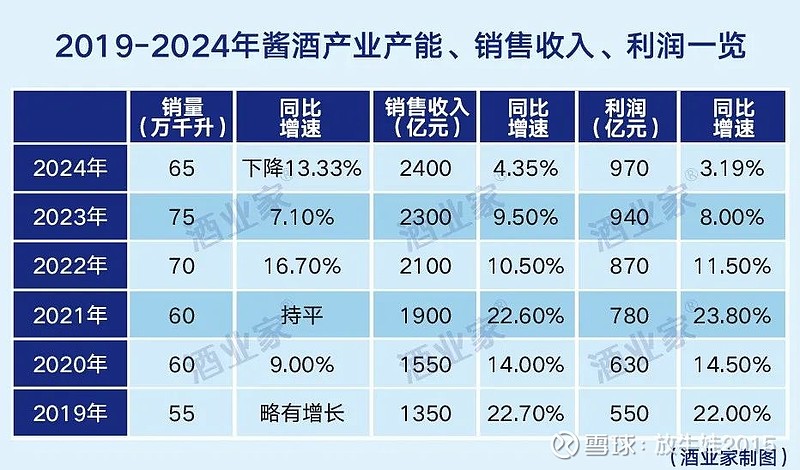 茅台2024·不变和放低(图1)