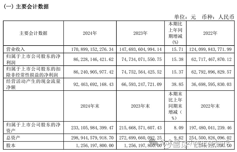 茅台2024·不变和放低(图3)