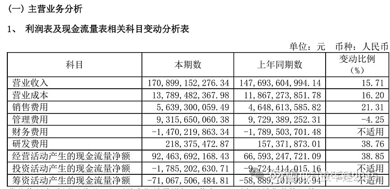 茅台2024·不变和放低(图4)