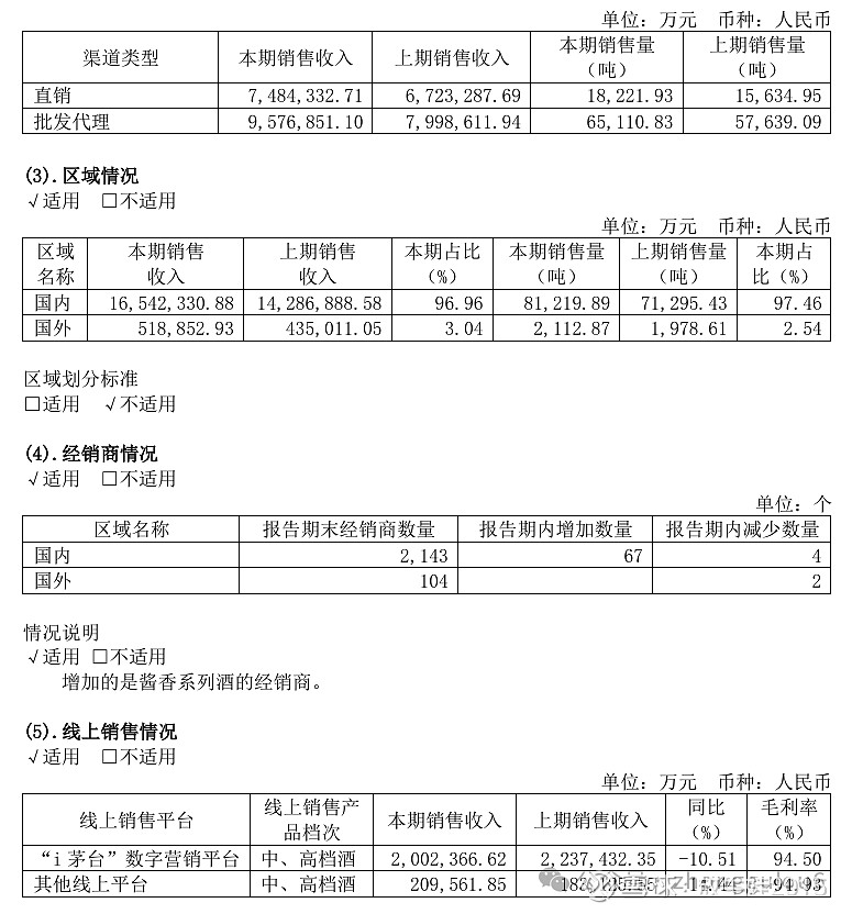 茅台2024·不变和放低(图6)