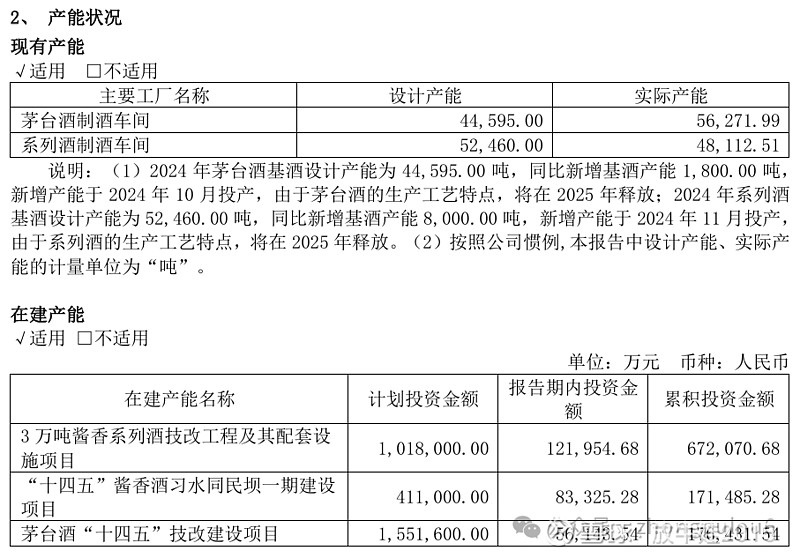 茅台2024·不变和放低(图8)