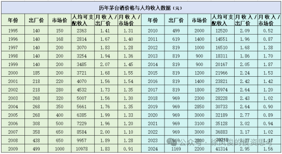 白酒行业龙头成长因子解构(图2)