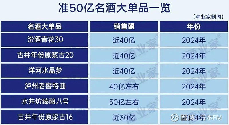 解读2024年白酒大单品的销售数据(图2)