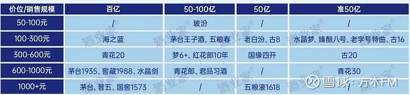 解读2024年白酒大单品的销售数据(图3)