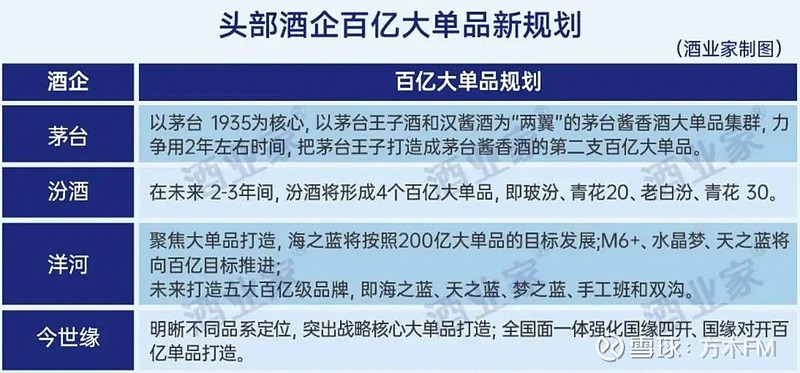 解读2024年白酒大单品的销售数据(图5)