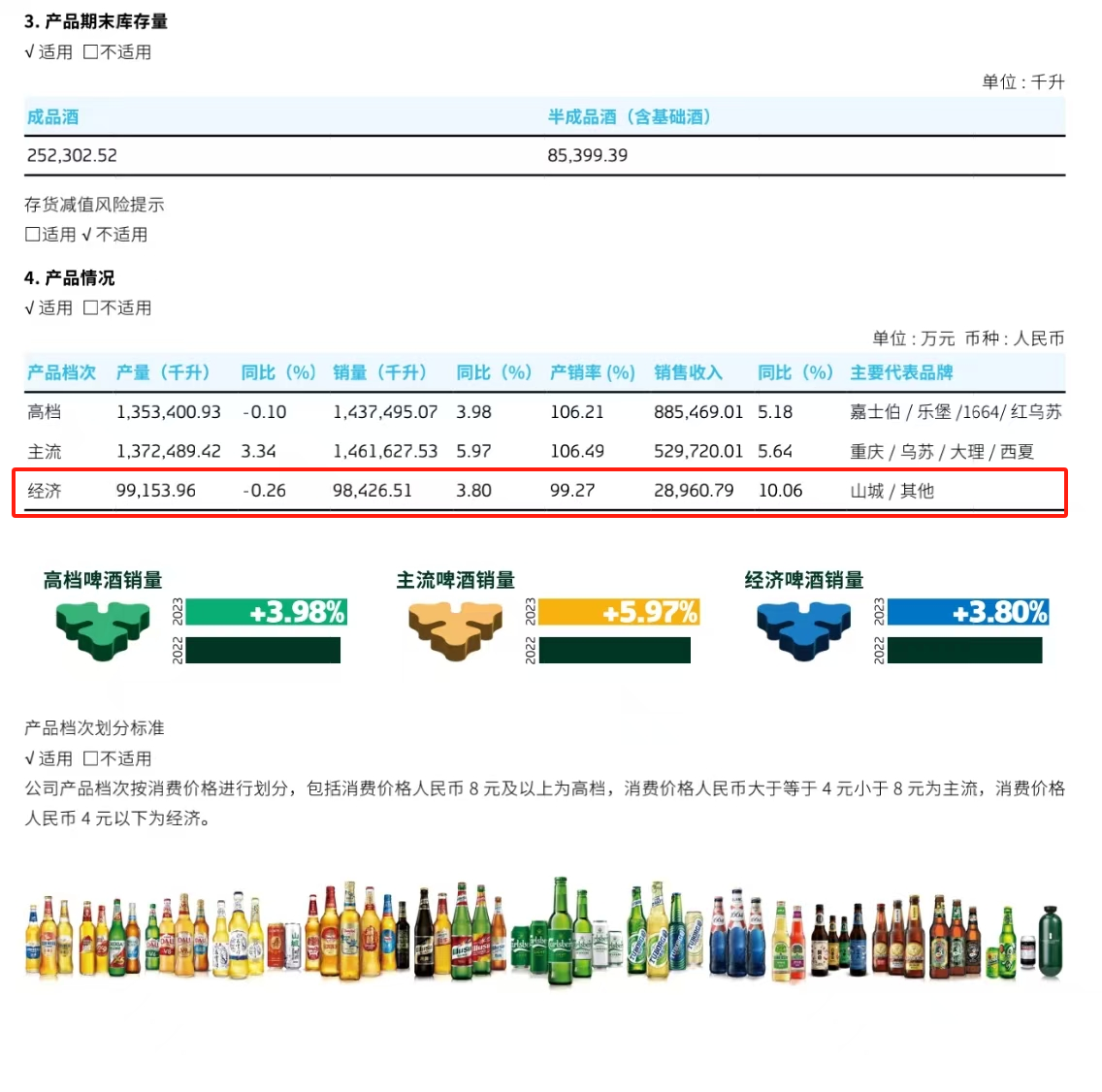 重庆啤酒合同纠纷一审败诉嘉士伯中国发长文声明：坚决上诉澄清事实维护合法权益(图3)