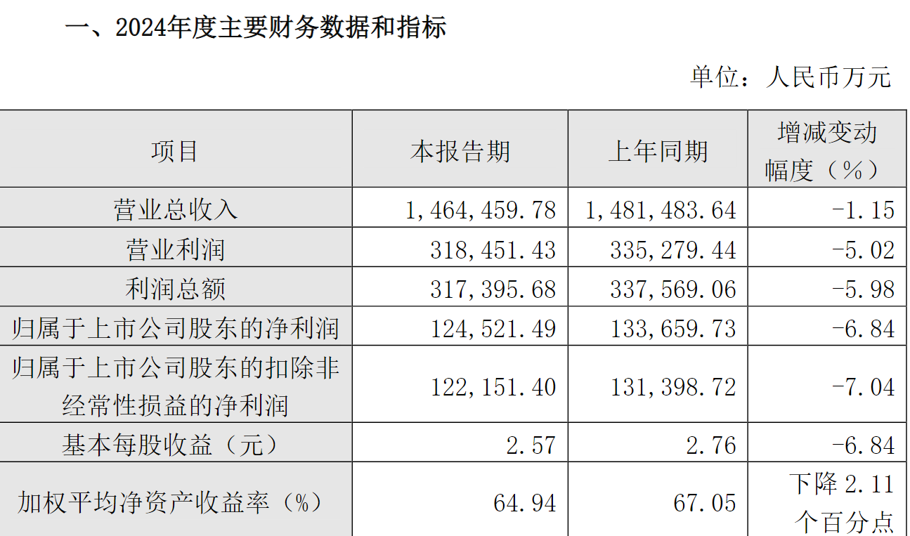 重庆啤酒合同纠纷一审败诉嘉士伯中国发长文声明：坚决上诉澄清事实维护合法权益(图4)