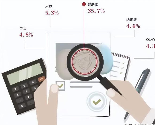关税战越打越凶这些潜伏在我国的美国货早就在中国赚走千亿(图5)