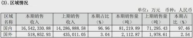 中国白酒出海万亿茅台打样(图4)