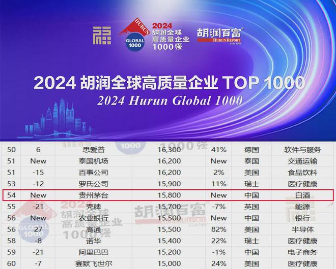中国白酒出海万亿茅台打样(图6)