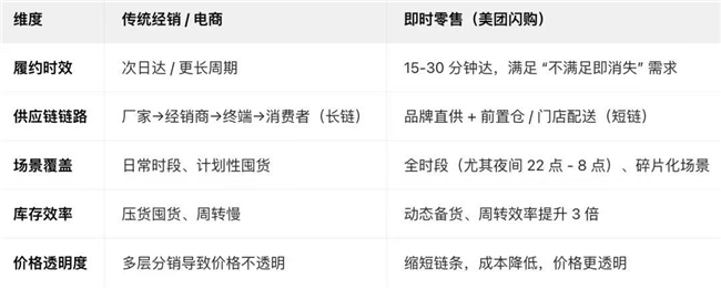 新酒饮+即时零售正在成为新的流行(图4)