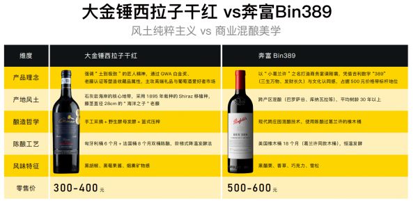什么红酒好卖一点？来看看葡萄酒消费场价值排行榜(图1)