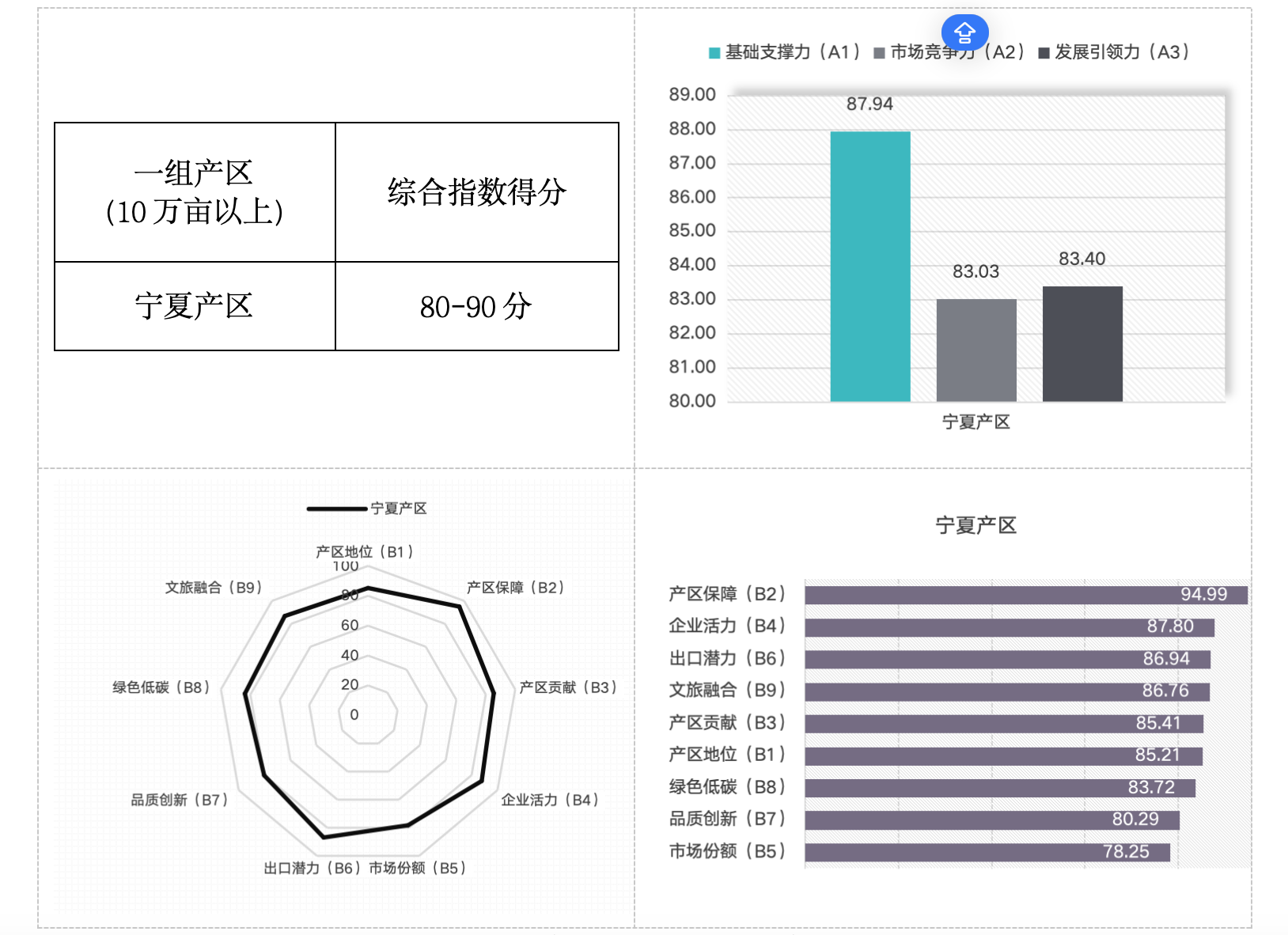 中国葡萄酒产区发展指数揭晓宁夏领衔头部阵营(图1)