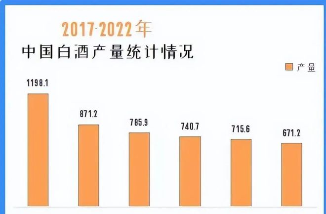 2024白酒四大困境白：老刘酒市场趋势解读(图2)
