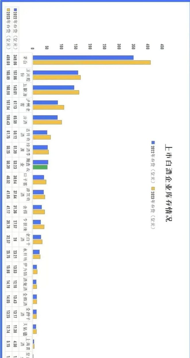 2024白酒四大困境白：老刘酒市场趋势解读(图3)
