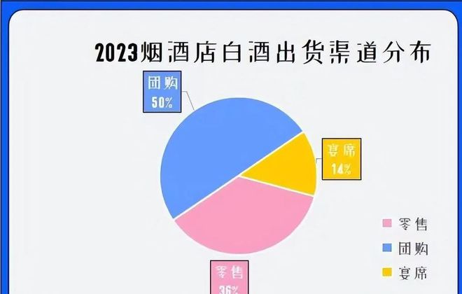 2024白酒四大困境白：老刘酒市场趋势解读(图5)