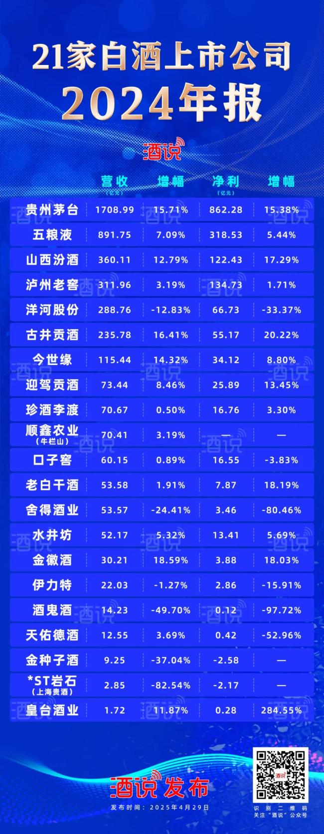 营收占比超85%！从白酒财报TOP6看2025精准营销突围战(图1)