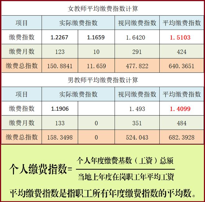 有个女教师说她退休前评上副高但养老金还不如中级职称的多为什么？(图1)
