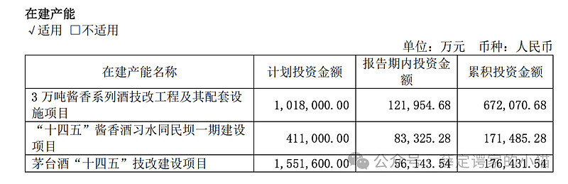贵州茅台2024年报点评(图1)