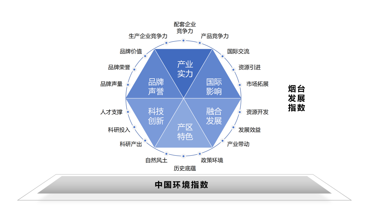 指数发布：“数字罗盘”解码中国葡萄酒产业“烟台样板”(图2)