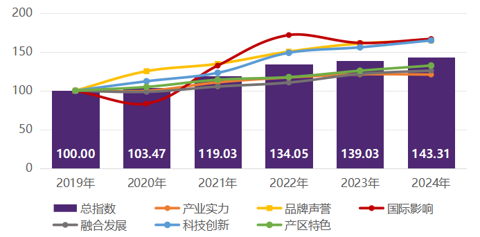 指数发布：“数字罗盘”解码中国葡萄酒产业“烟台样板”(图3)