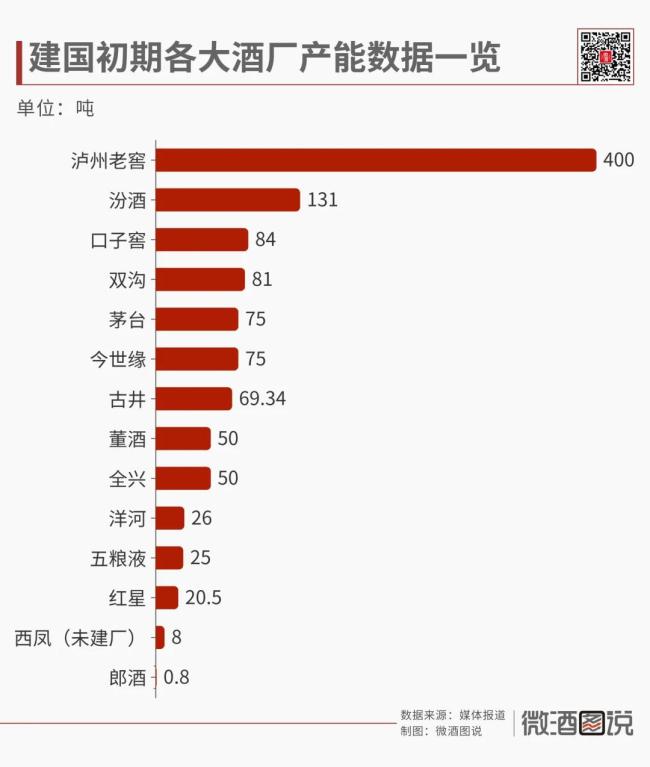 激荡75年：中国白酒产能大变局(图1)