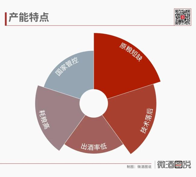 激荡75年：中国白酒产能大变局(图2)