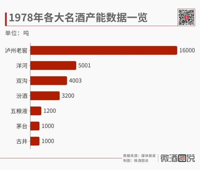 激荡75年：中国白酒产能大变局(图3)