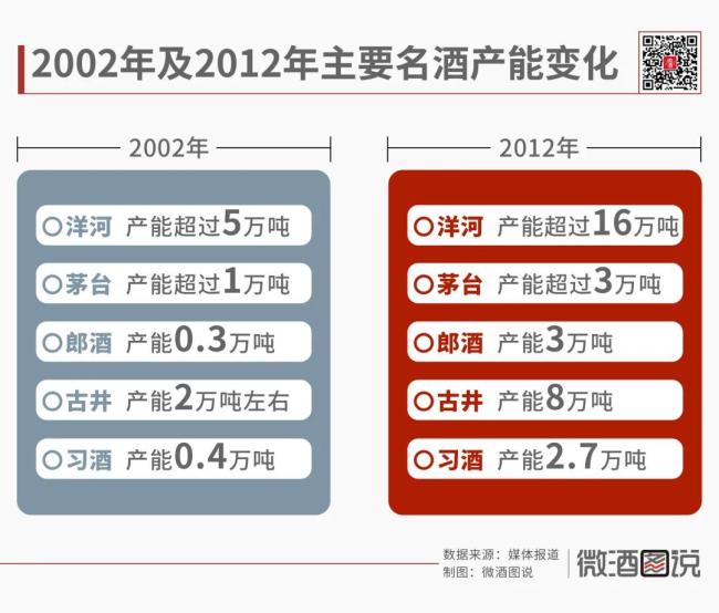 激荡75年：中国白酒产能大变局(图6)
