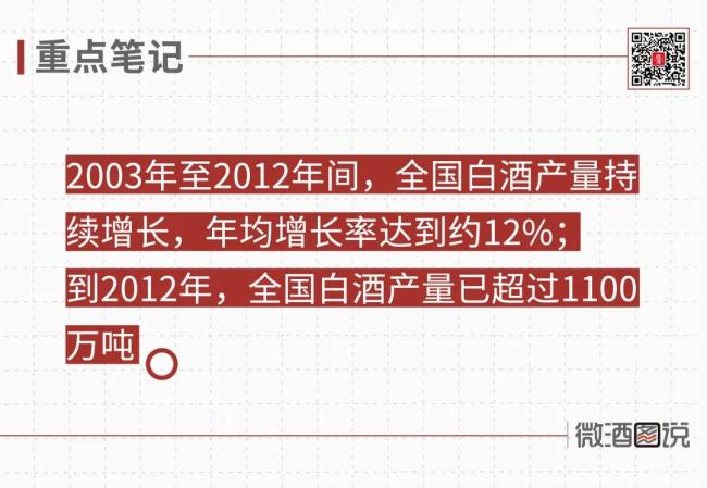 激荡75年：中国白酒产能大变局(图7)
