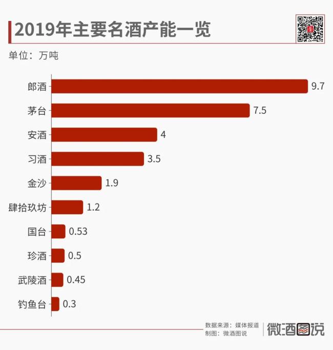 激荡75年：中国白酒产能大变局(图8)