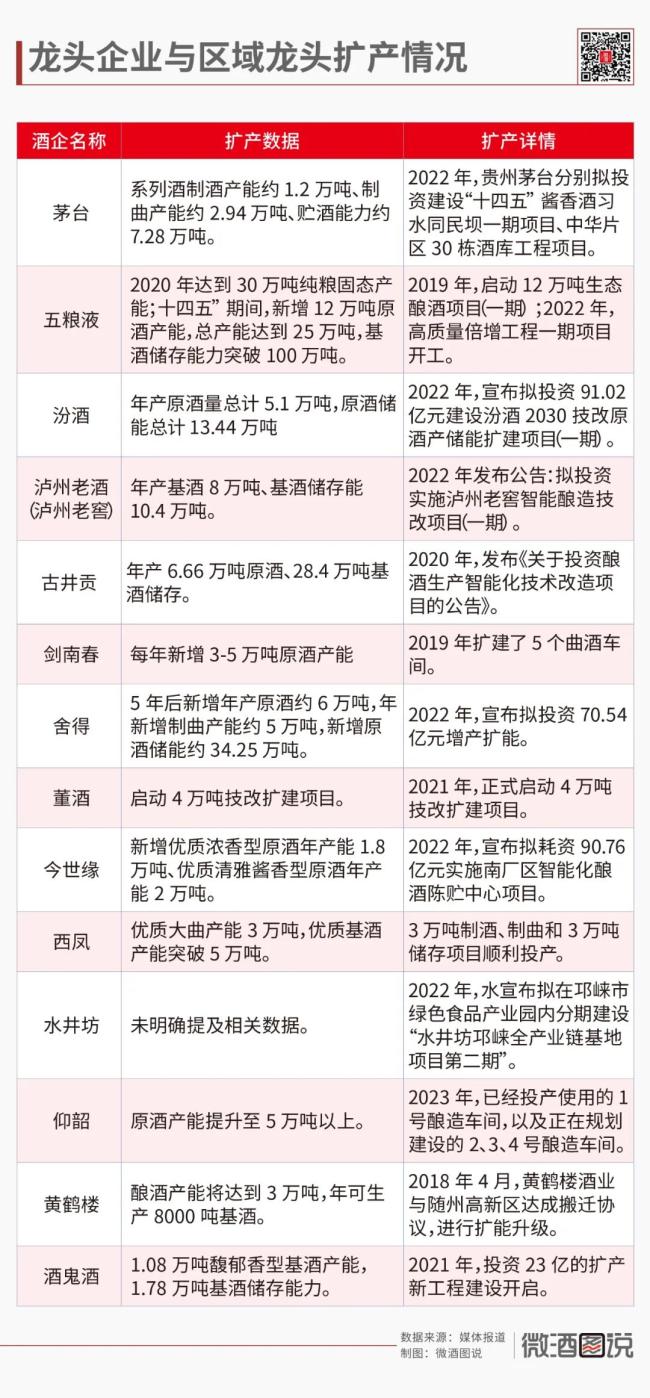 激荡75年：中国白酒产能大变局(图9)
