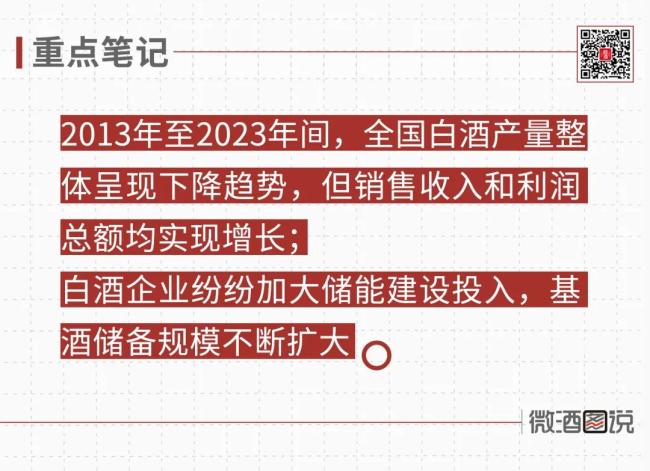 激荡75年：中国白酒产能大变局(图10)