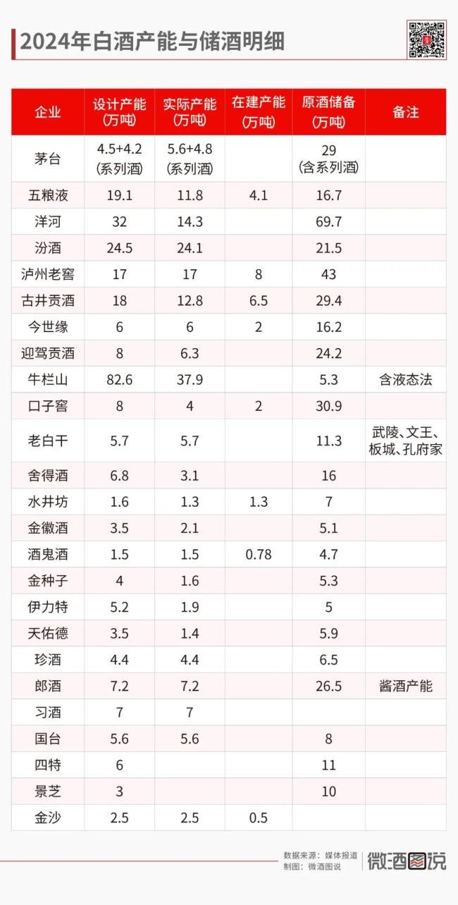 激荡75年：中国白酒产能大变局(图11)
