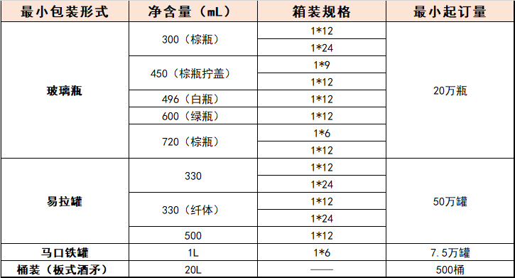 1月10日新闻播报2024年酒类消费价格下降14%；泰山啤酒承接代工；2024淘系酒水购买人群近4000万……(图3)