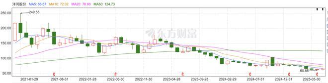 痛失“探花”座次董事长辞职洋河股份业绩承压如何突围？(图14)
