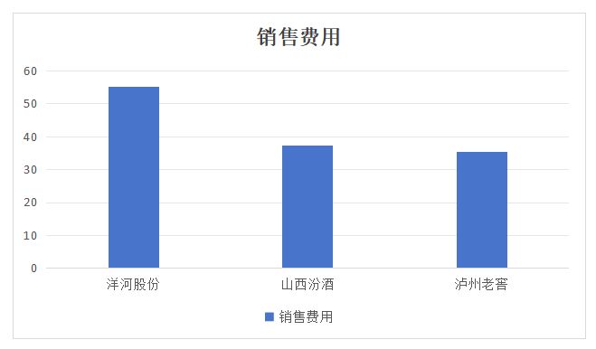 痛失“探花”座次董事长辞职洋河股份业绩承压如何突围？(图11)