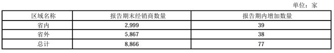 痛失“探花”座次董事长辞职洋河股份业绩承压如何突围？(图10)