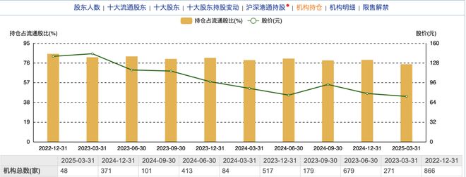 痛失“探花”座次董事长辞职洋河股份业绩承压如何突围？(图16)
